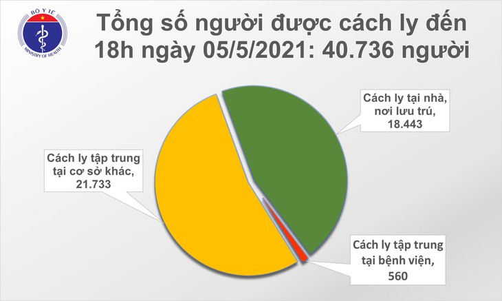 cach ly chieu 5
